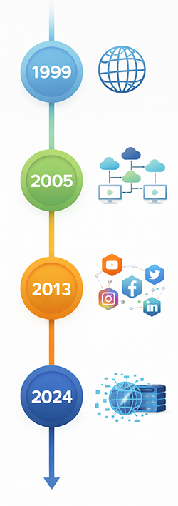 Our company journey